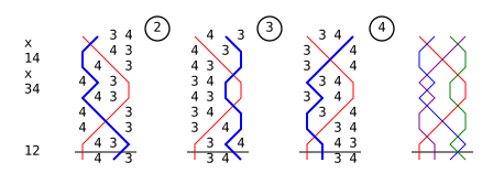 double bob measurements