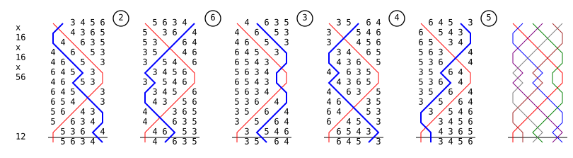 double bob measurements