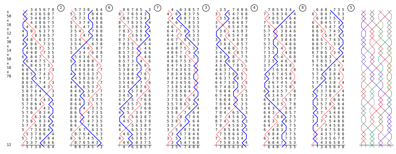 Pudsey Surprise Major