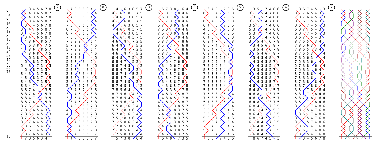Penny Lane Delight Major