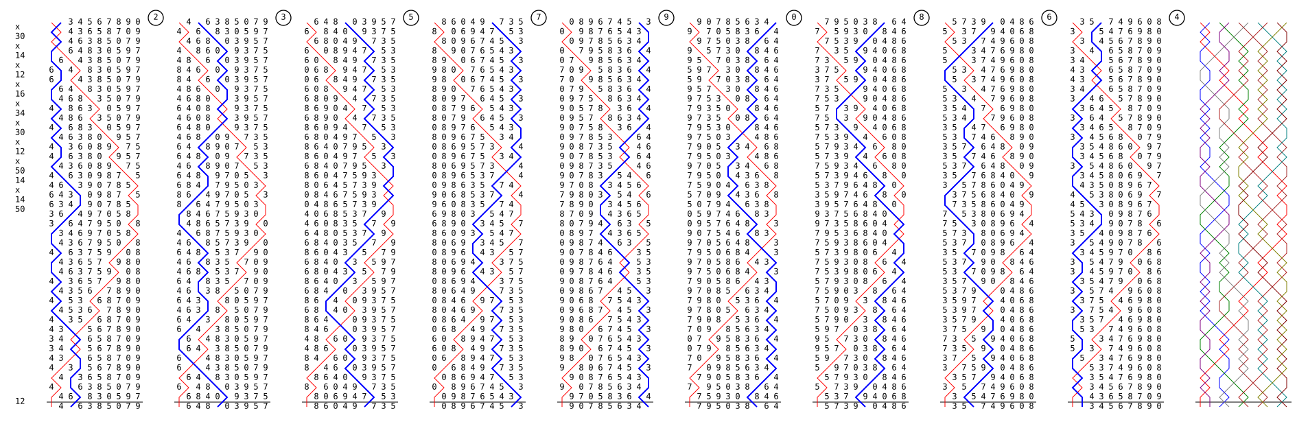 Friars Gate Surprise Royal